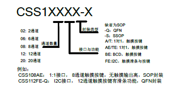 CSS106TE	Hynitron海栎创6通道触摸按键IC 触摸芯片