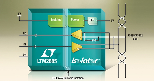 凌力尔特推出隔离型 RS485 µModule®收发器LTM2885