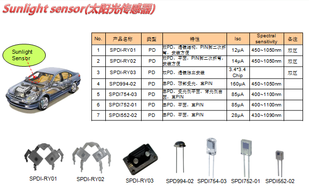Kodenshi中光电子-汽车传感器解决方案