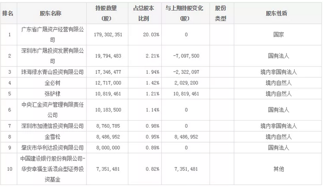 首发！风华高科去年净利翻3倍，MLCC还要再涨价吗？