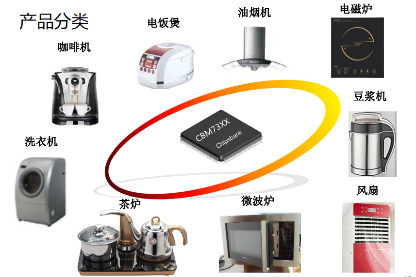 chipsbank带触控功能的Flash型MCU芯片