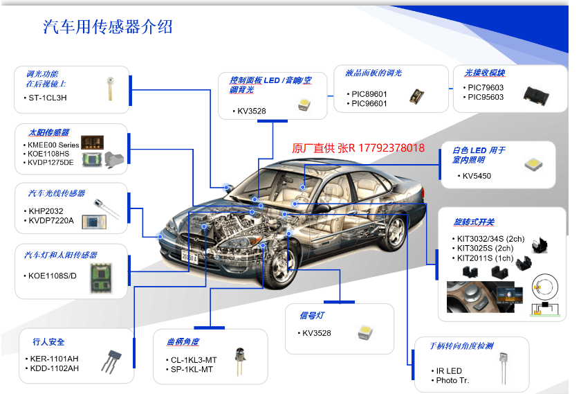 KODENSHIAUK 可天士电子汽车光电传感器介绍