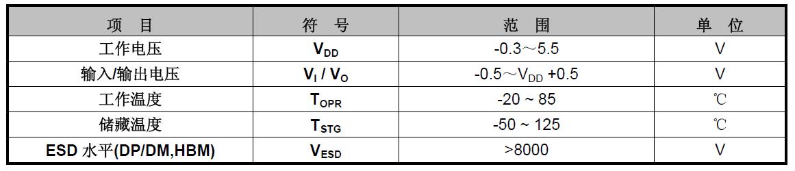 RH7901 最大绝对额定值.jpg