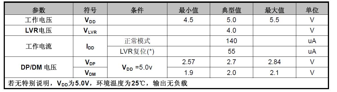 RH7901 DC AC特性 电气参数.jpg