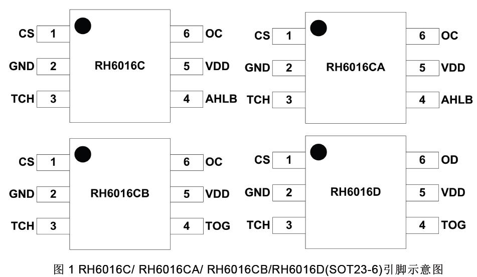 RH6016封装引脚示意图及模式.jpg