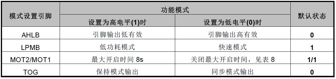 RH6016功能描述.jpg