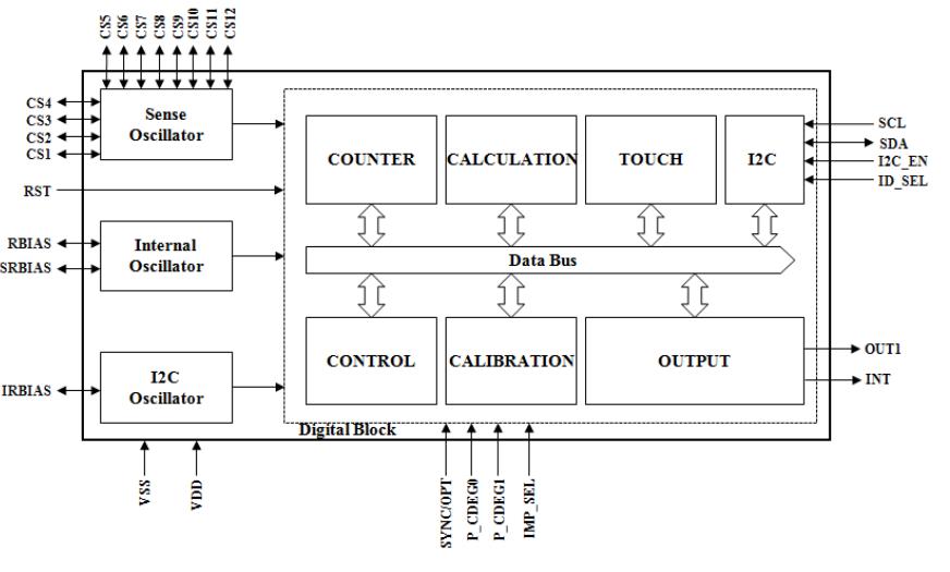 TSM12MC Block Diagram 框图.jpg