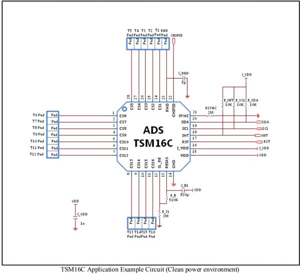 TSM16C 清洁环境.jpg