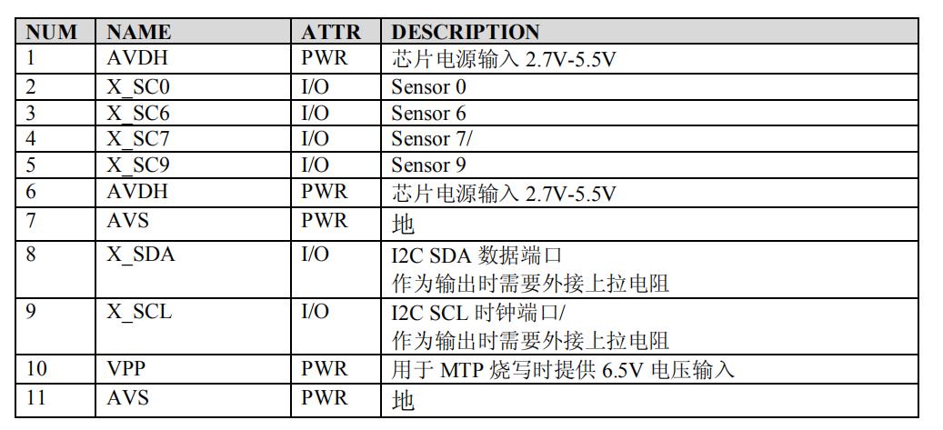 CBM7010 引脚配置.jpg