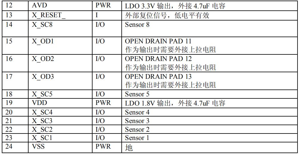 CBM7010 引脚配置2.jpg