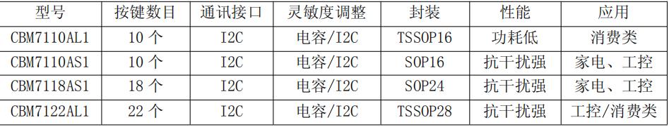 CBM71XX 型号表.jpg