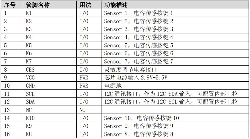 CBM7110AS1 引脚定义.jpg