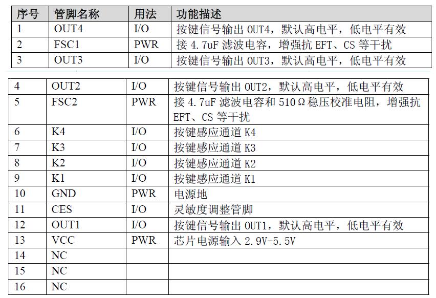 CBM6004C 引脚定义.jpg