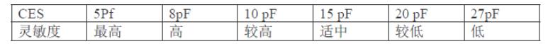 CBM60xx 灵敏度调节.jpg