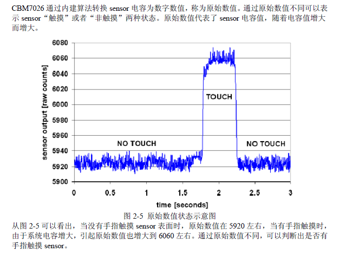 CBM7026 如图2-5png.png