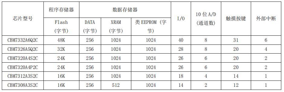 CBM73XX C 选型表（1）.jpg