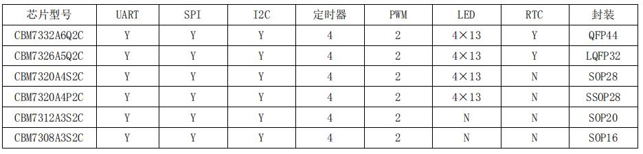CBM73XX C 选型表（2）.jpg