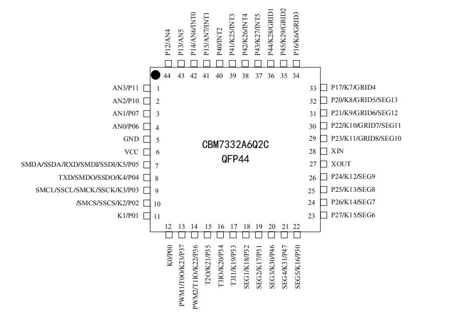 CBM7332A QFP44 引脚图.jpg