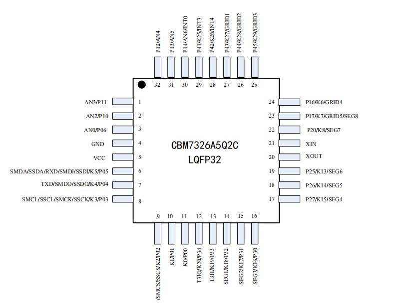 CBM7326A5Q2C LQFP32 引脚图.jpg