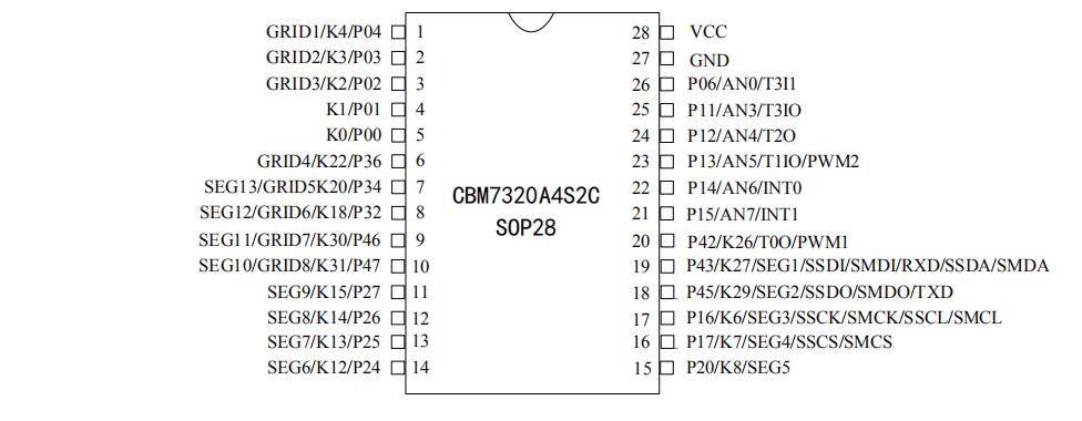 CBM7320A4S2C SOP28 引脚图.jpg