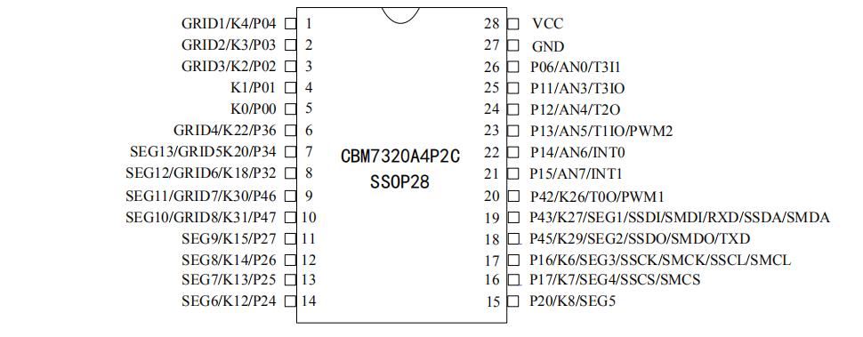 CBM7320A4P2C SSOP28 引脚图.jpg