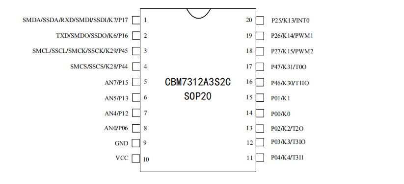 CBM7312A3S2C SOP20 引脚图.jpg