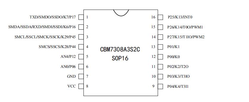 CBM7308A3S2C SOP16 引脚图.jpg