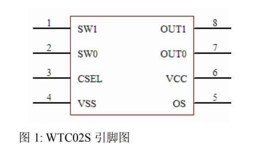 WTC02S 引脚图.jpg