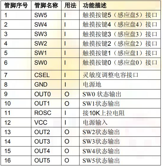 WTC6106BSI 引脚定义：.jpg