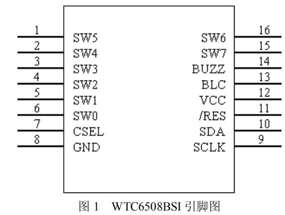 WTC6508BSI 引脚图.jpg