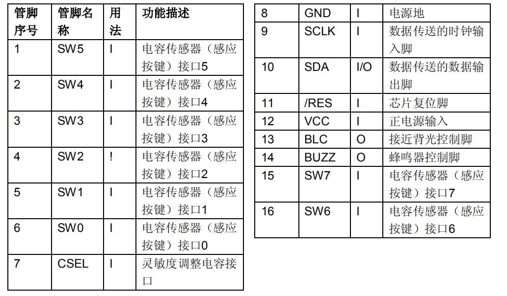 WTC6508BSI 引脚定义.jpg