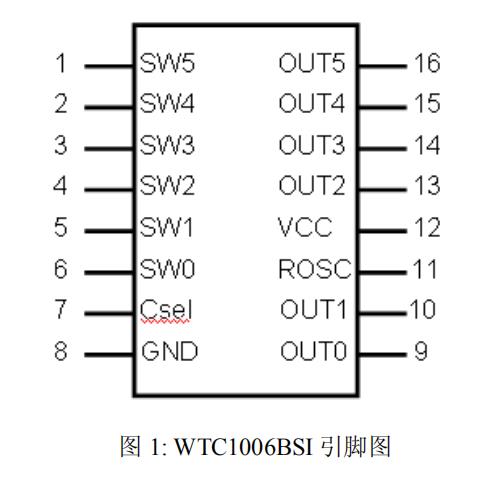 WTC1006BSI 引脚图.jpg