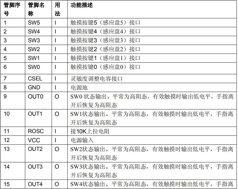 WTC1006BSI 引脚定义.jpg