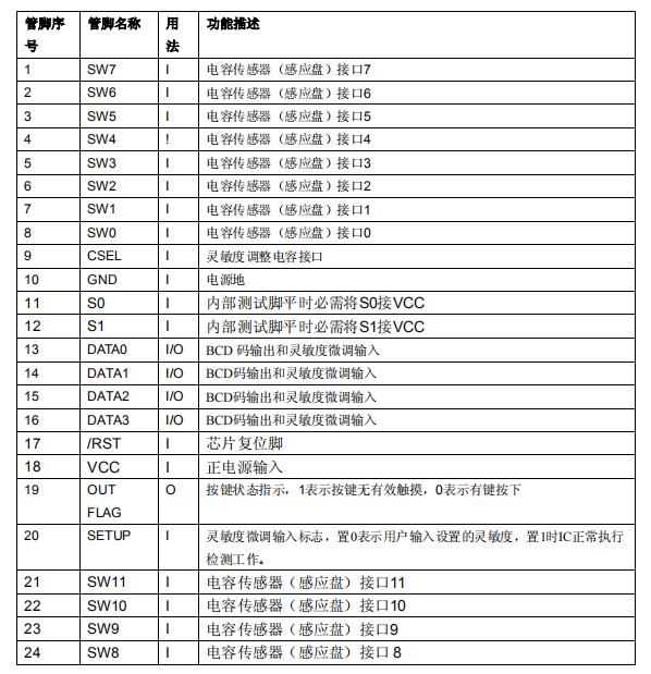 WTC6212BSI 引脚定义.jpg