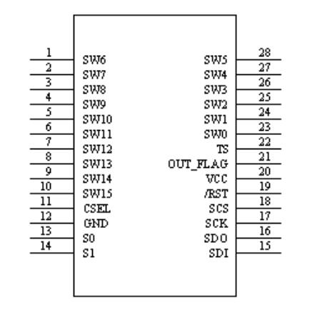 WTC801SPI 引脚图.jpg