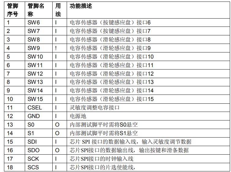 WTC801SPI引脚定义 1.jpg