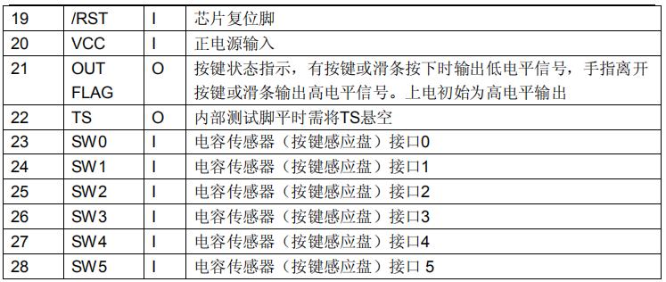 WTC801SPI引脚定义 2.jpg