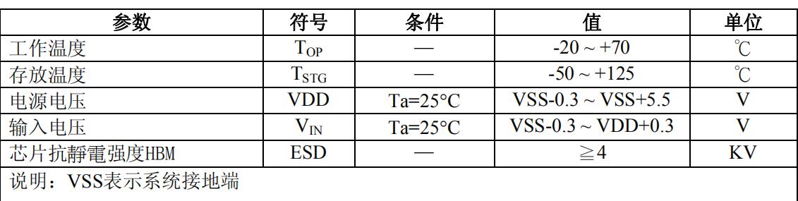 TTP223 最大绝对额定值.jpg