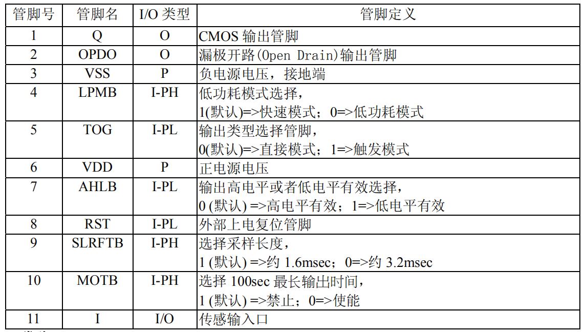 TTP223N 管脚定义.jpg