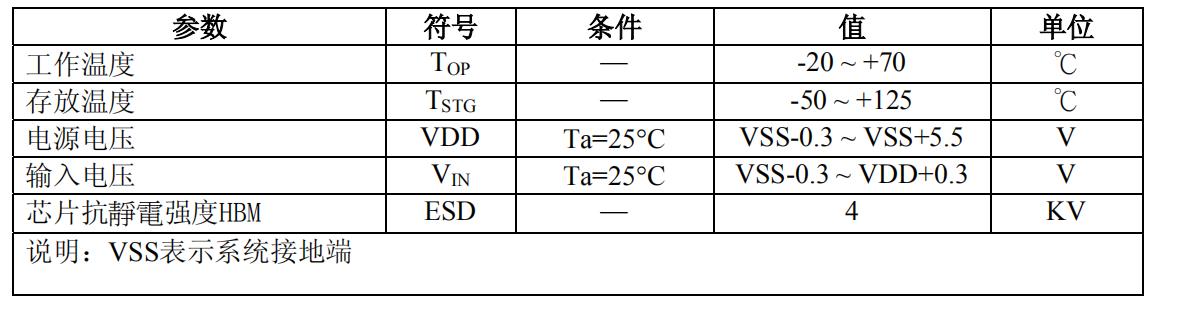 TTP223N 最大绝对额定值.jpg