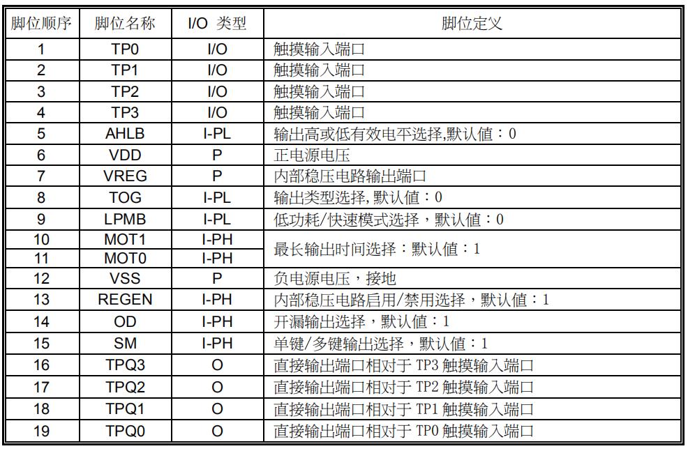 TTP224B 脚位定义.jpg