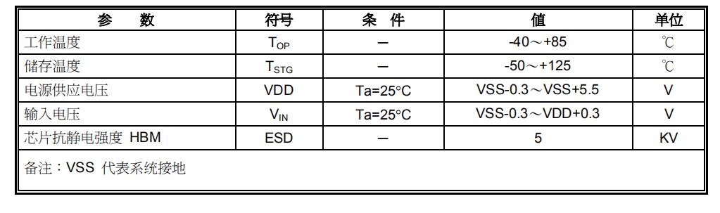 TTP224B 最大绝对额定值.jpg