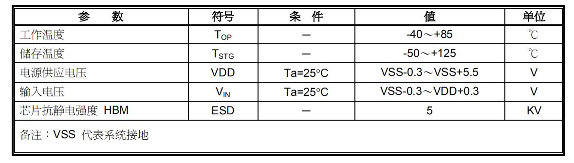 TTP224B-BSBN 最大绝对额定值.jpg