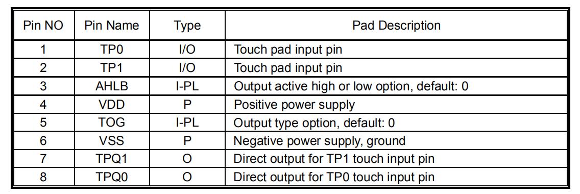 TTP224B-ROBN 引脚定义.jpg