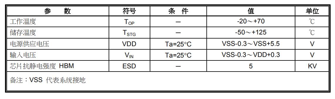 TTP225最大绝对额定值.jpg