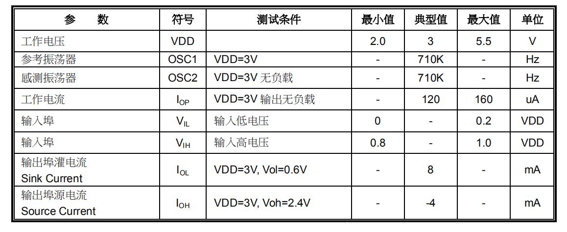 TTP225 DCAC特性.jpg