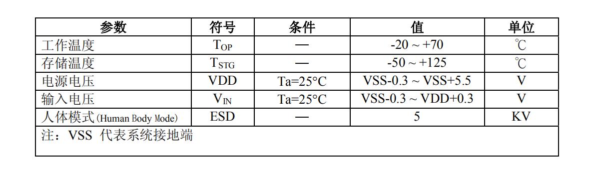 TTP226 最大绝对额定值.jpg