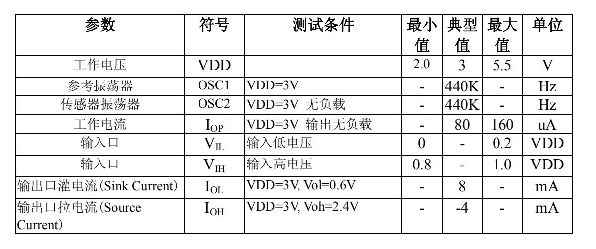 TTP226 DCAC.jpg