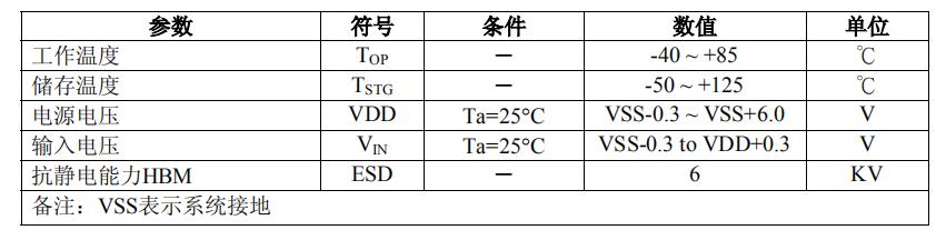 TTP229最大绝对额定值.jpg