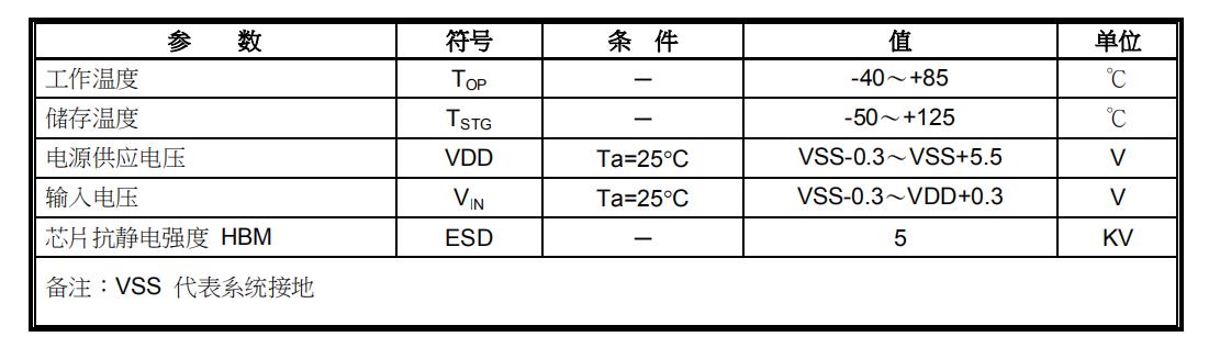 TTP232绝对额定值.jpg